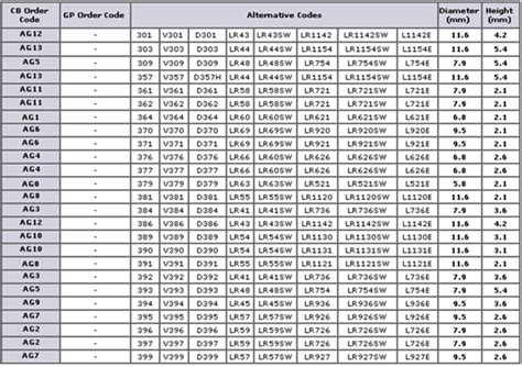 watch battery voltage chart